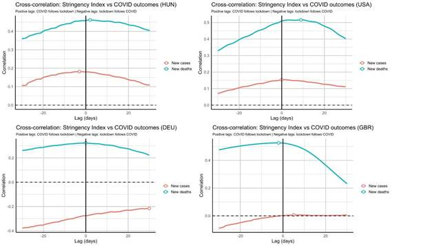 A graph of a covid-19 virus

AI-generated content may be incorrect.