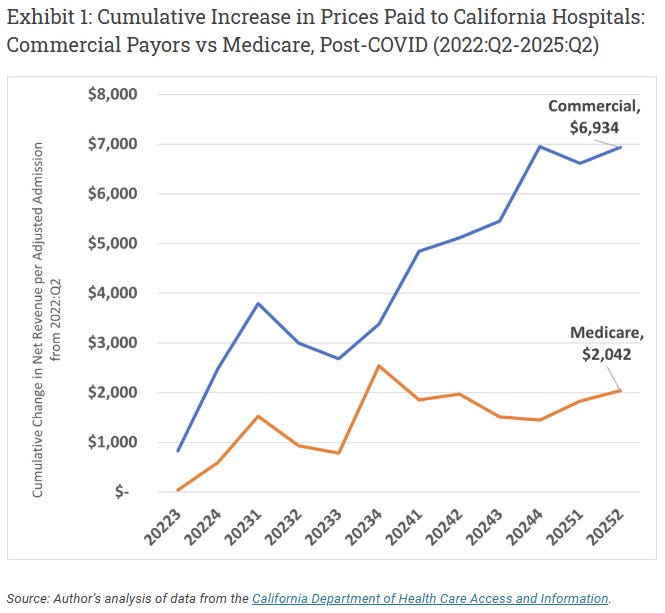 Medical Rates Calendar 2026 Will Bring “Steepest” Healthcare Cost Increases in 15 Years