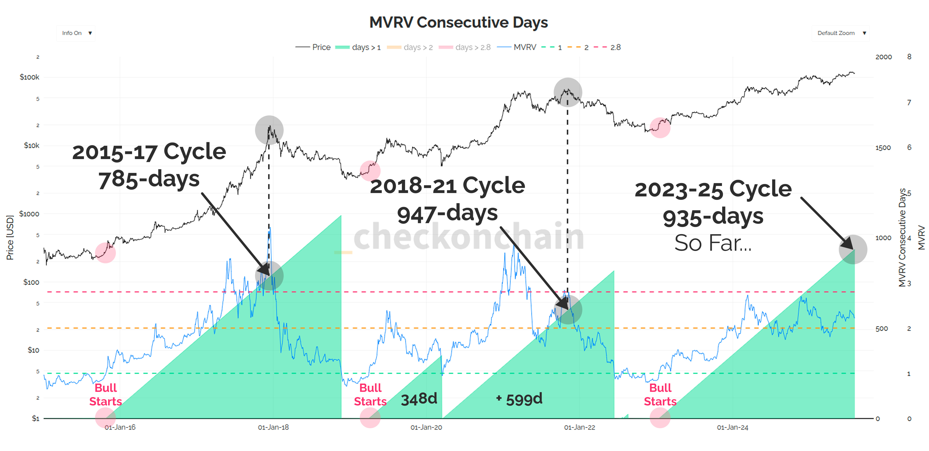 Time-In-The-Market - by James Check (Checkmatey)