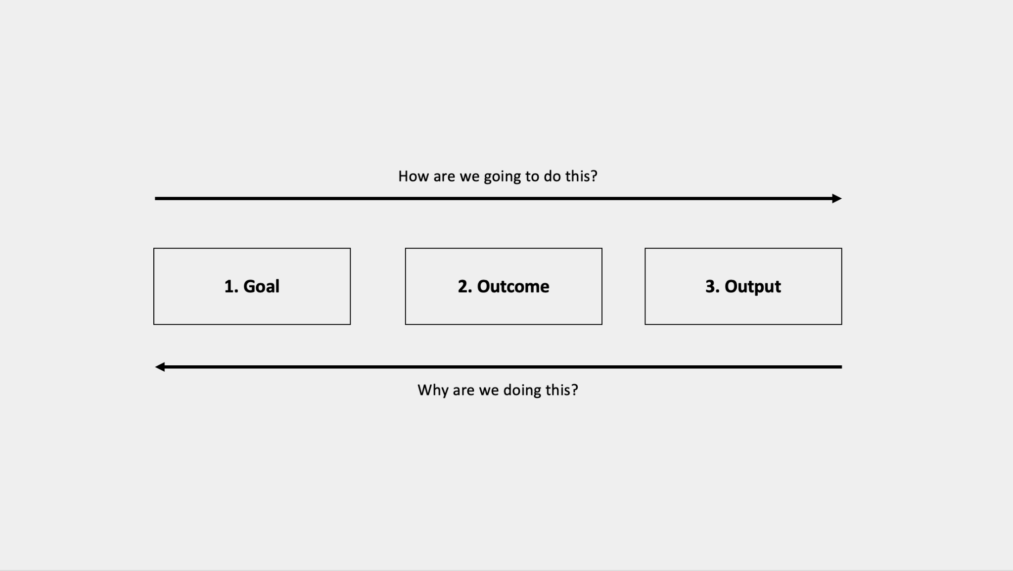 How to Set Goals That Build Alignment - by Mark J.