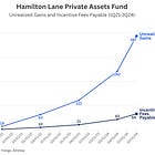 How Hamilton Lane's PAF Turned Unrealized Gains Into Real Fees