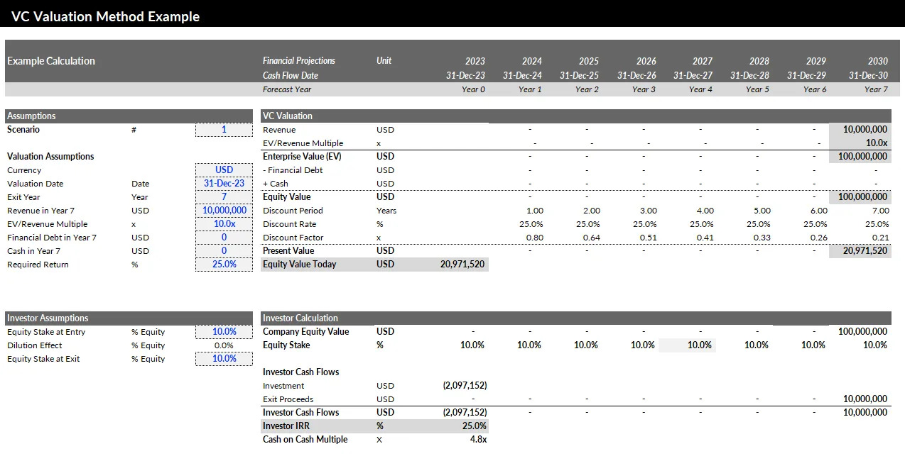 How VCs Value Startups: The VC Method + Excel Template