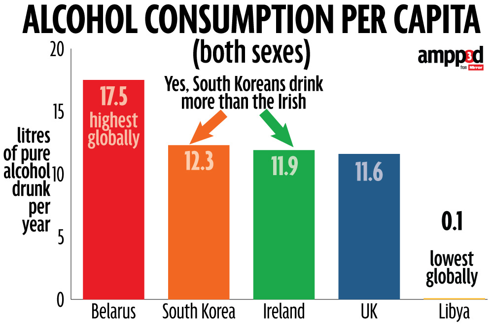 korea ireland alcohol consumption