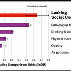 Data dispatch #3: Sitting *alone* is the new smoking
