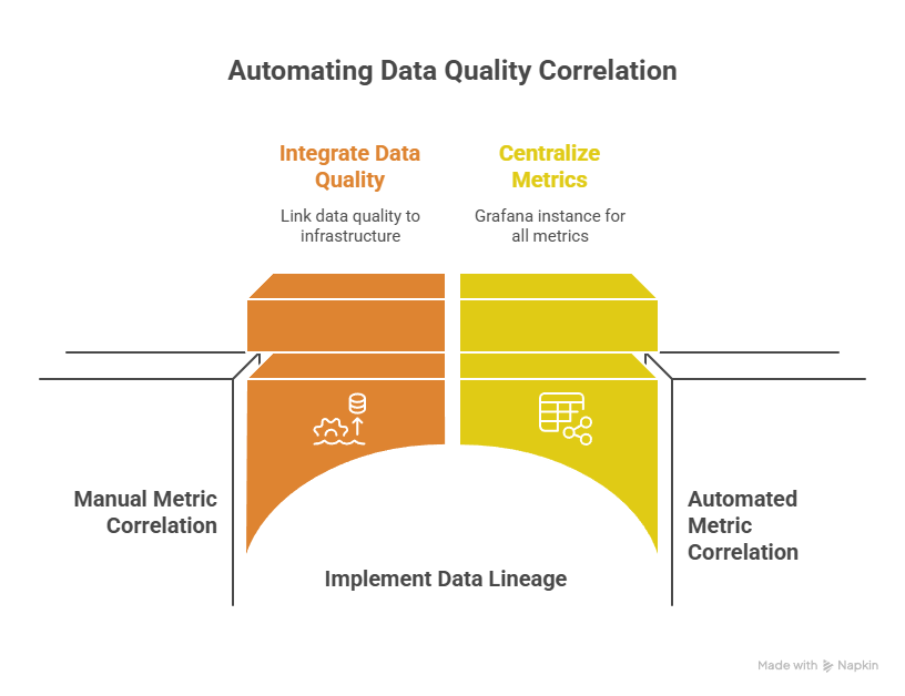 Data Observability on AWS for Modern Data Platforms: The Complete Picture