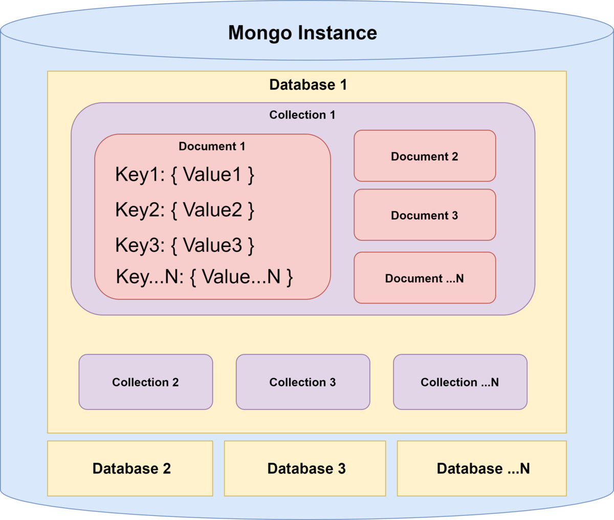 What is MongoDB? A quick guide for developers | InfoWorld