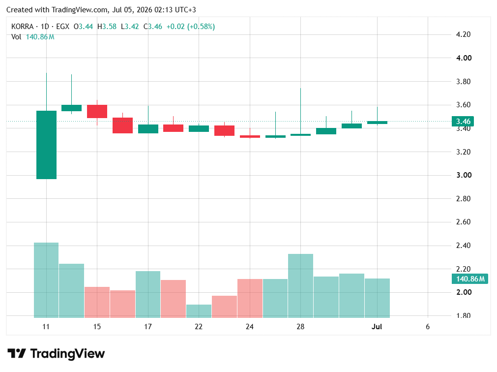 TradingView chart TradingView chart