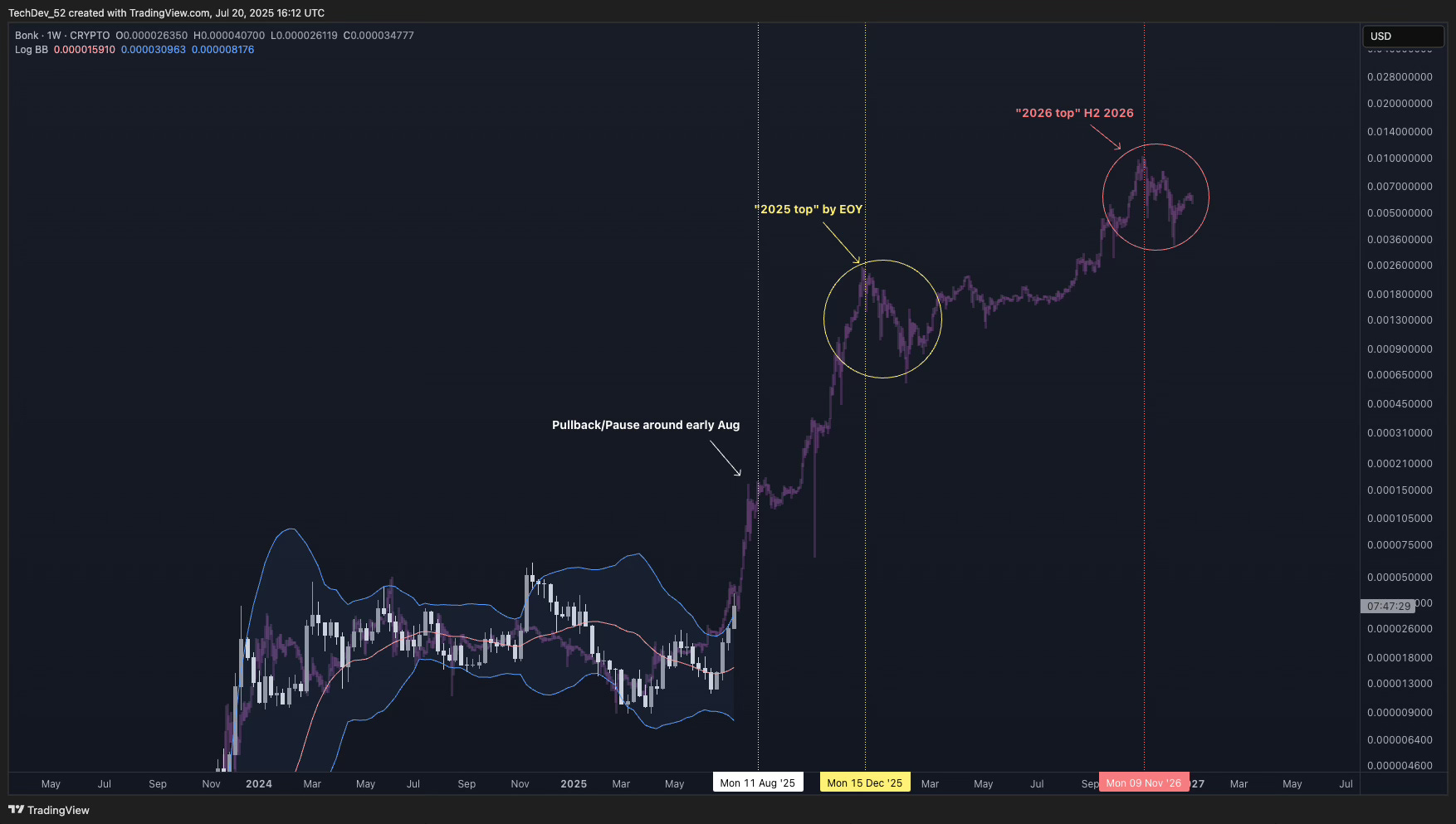 TechDev Newsletter - Market Update Issue #75