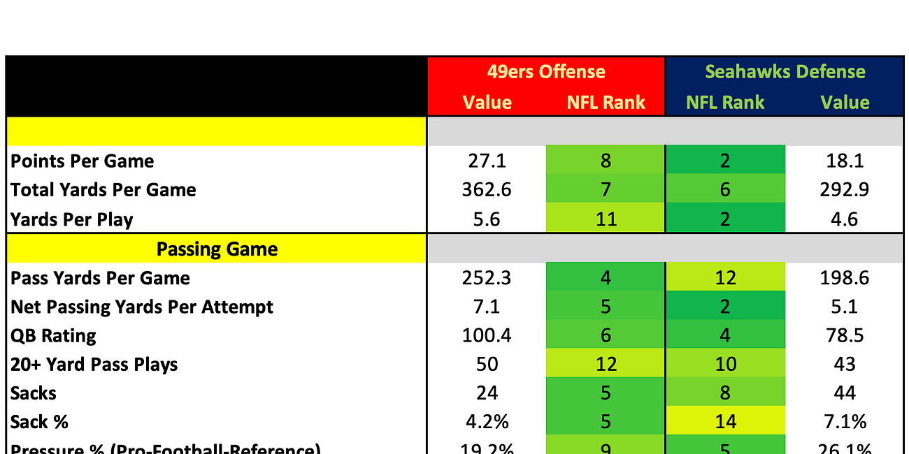 How They Match Up - Week 18
