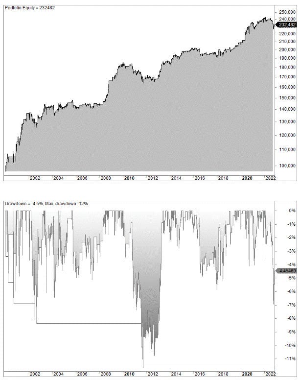 Long Short Examples LONG SHORT EQUITY STRATEGY (BACKTEST AND EXAMPLE ANALYSIS)