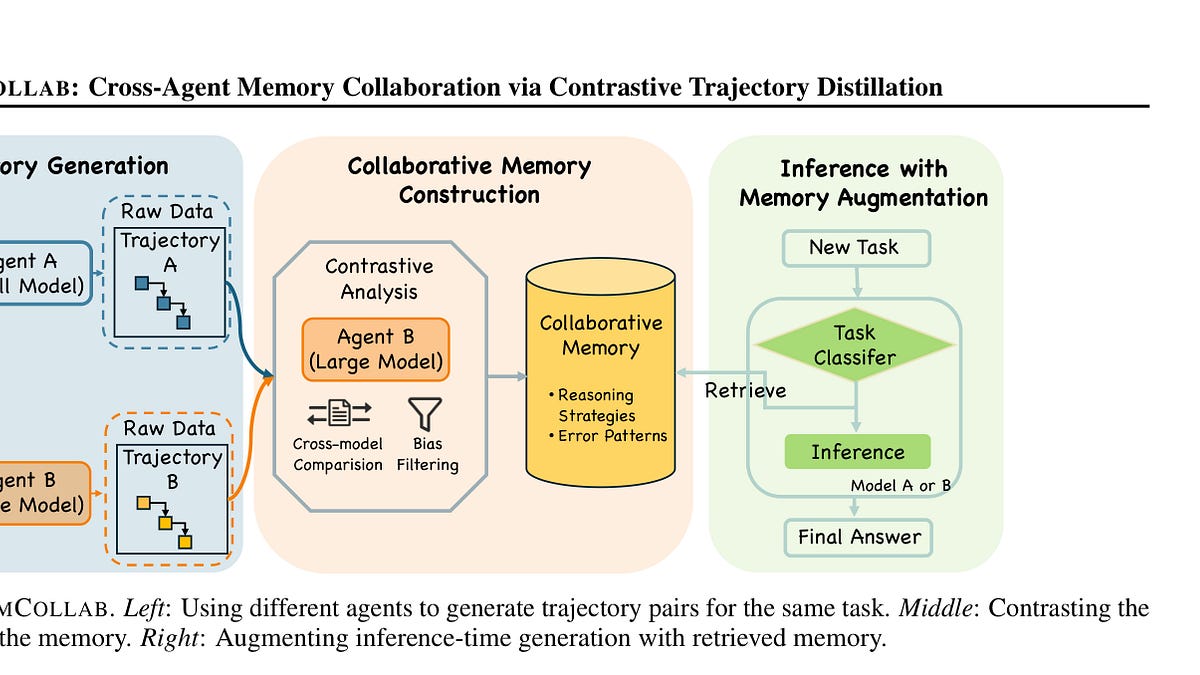 🥇Top AI Papers of the Week