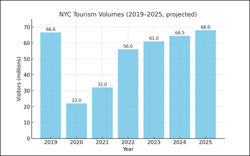 A graph of blue bars

AI-generated content may be incorrect.