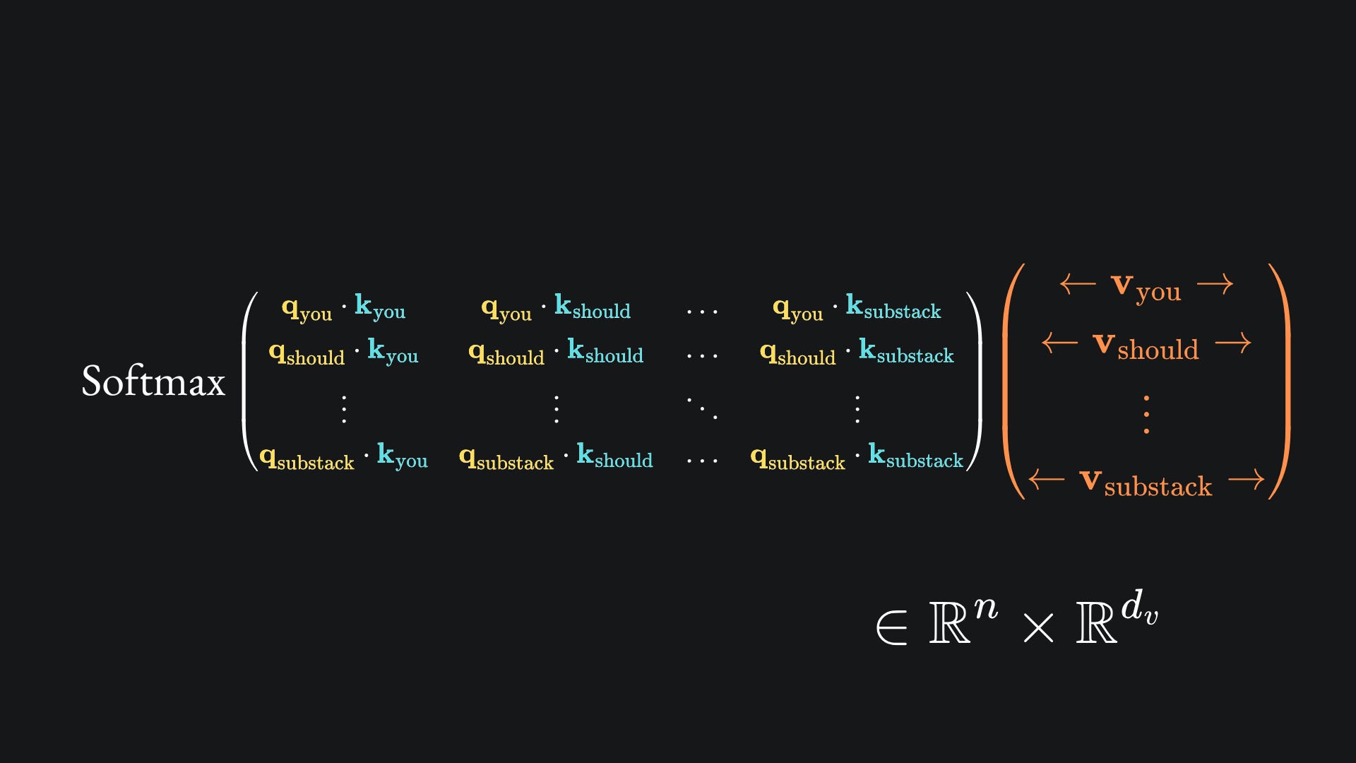 Queries, Keys and Values in attention mechanisms