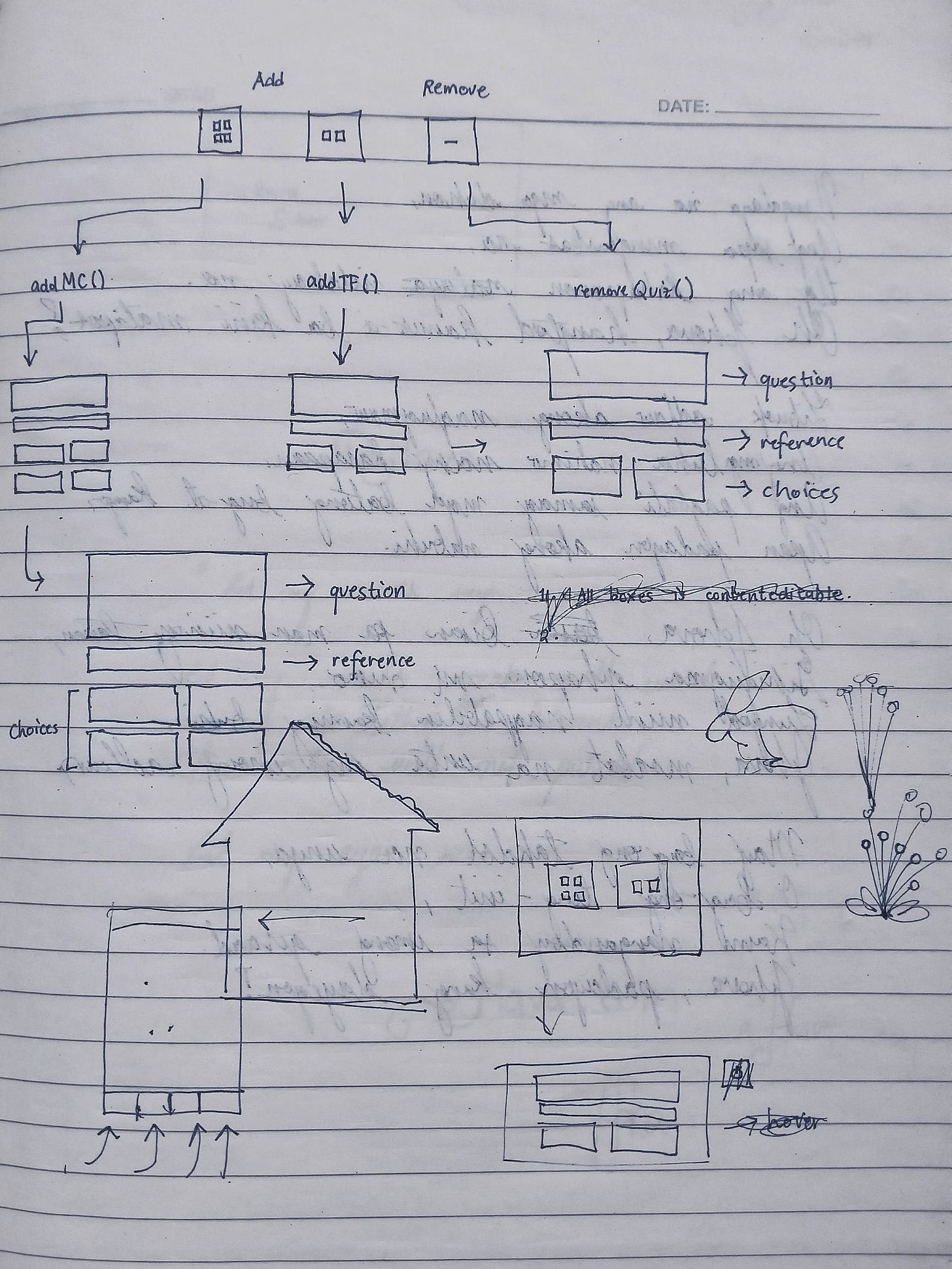 A hand-drawn flowchart on lined paper showing a user interface design with add/remove functionality and various components.