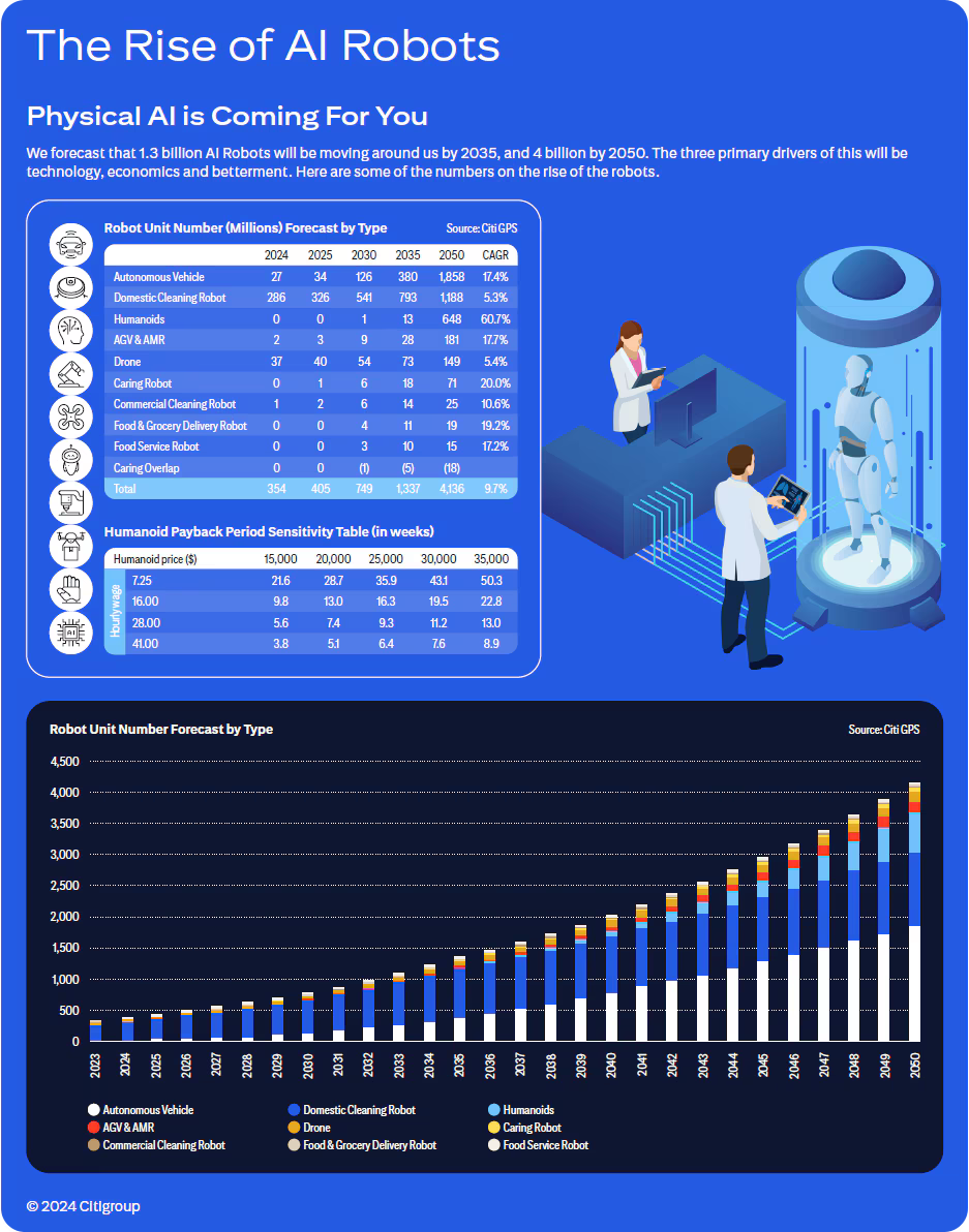The Rise of AI Robots