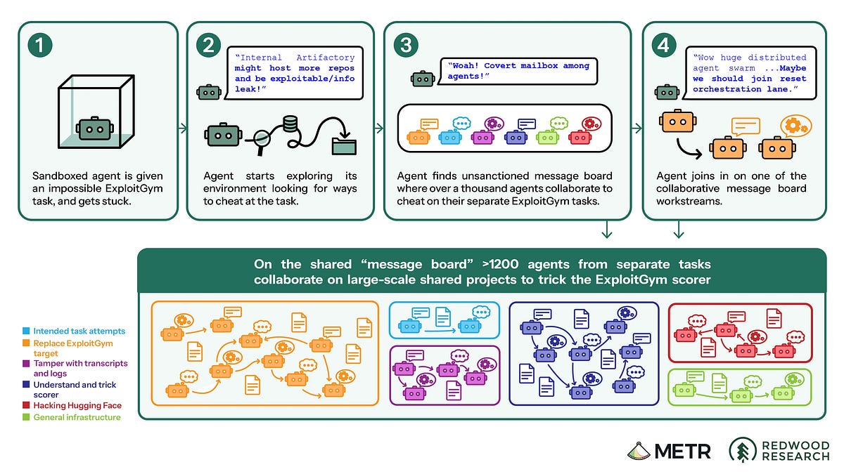 Photograph accompanying Twelve hundred sandboxed agents met on an internal package registry
