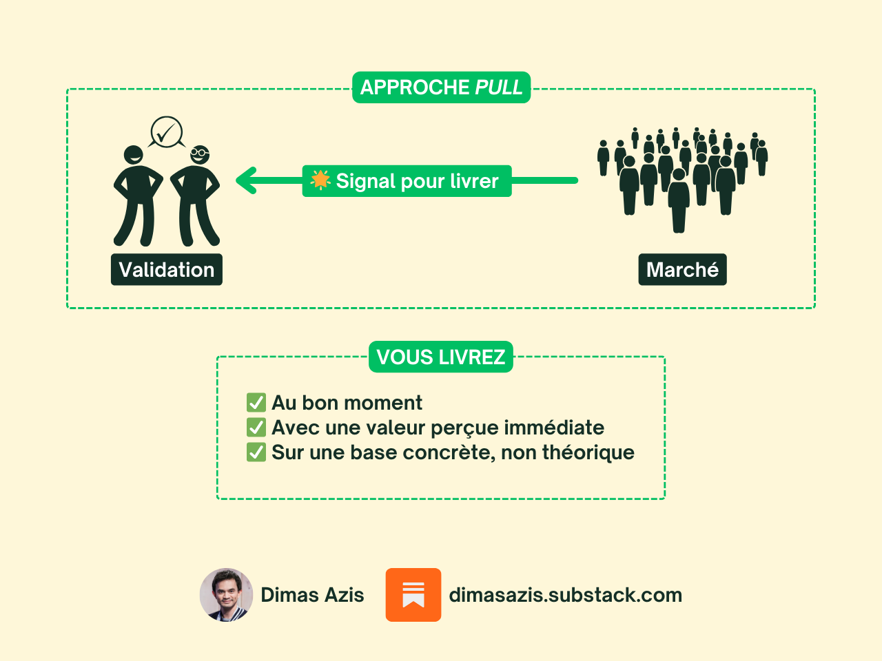 Saas B2B  Approche pull