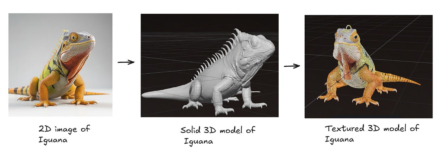 The Best AI 3D Model Generators for Game Developers in 2025
