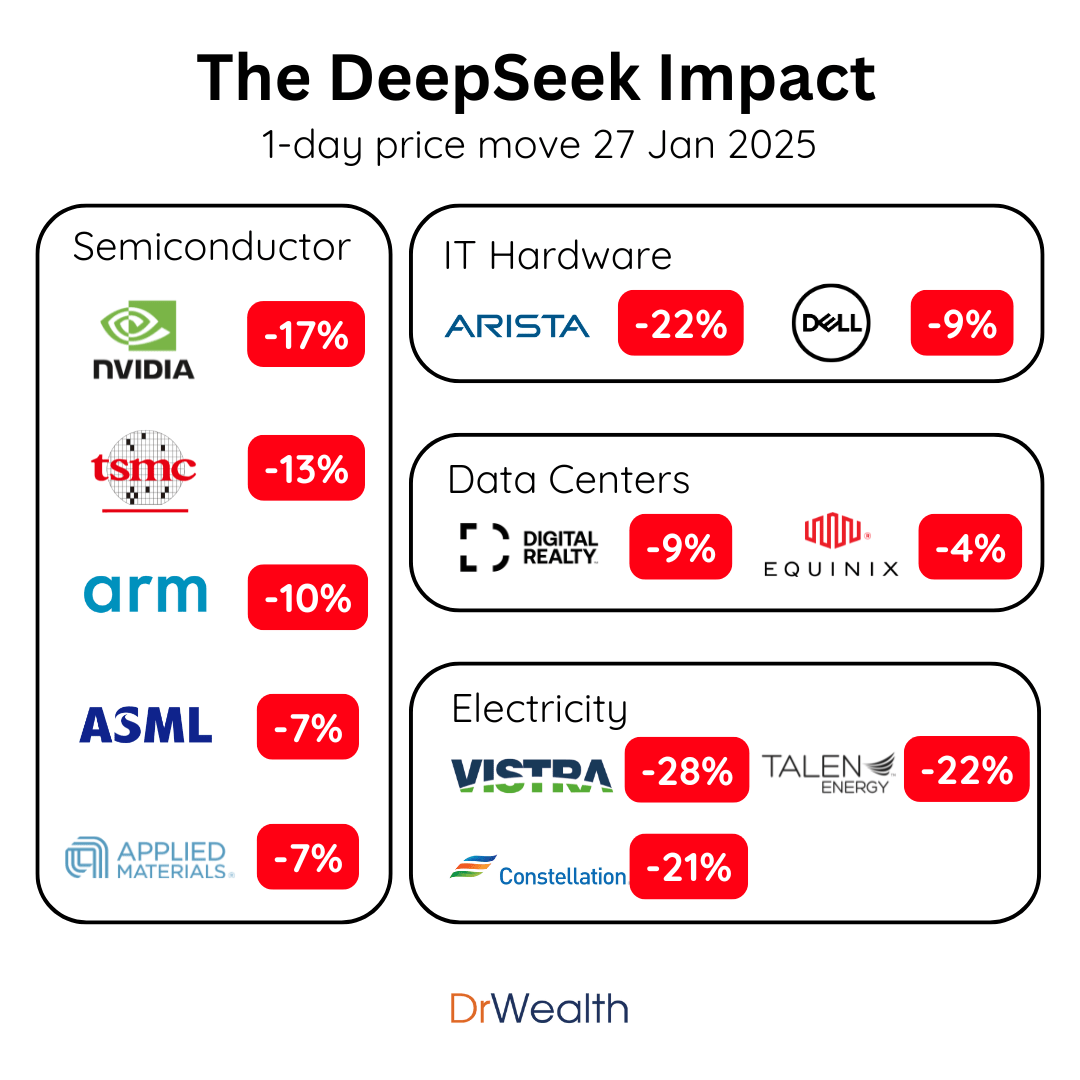 DeepSeek R1, Model Distillation, and how Da AI Models Markets will be  impacted | by Devansh | DataDrivenInvestor