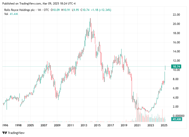 TradingView chart TradingView chart