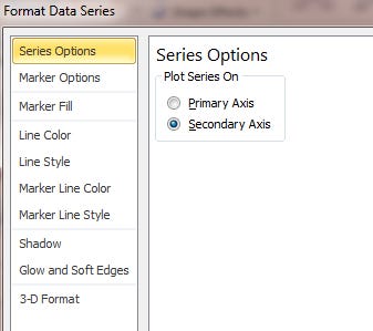 secondary axis excel 2010 chart secondary axis excel 2010 chart