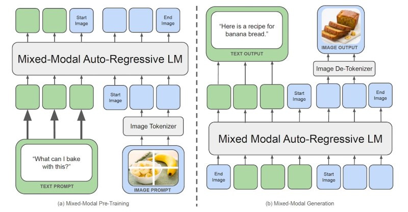 meta chameleon architecture