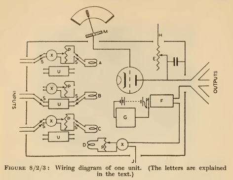 IASLonline NetArt: History of Computer Art II.2 Cybernetic Models IASLonline NetArt: History of Computer Art II.2 Cybernetic Models