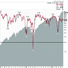 Market Thoughts