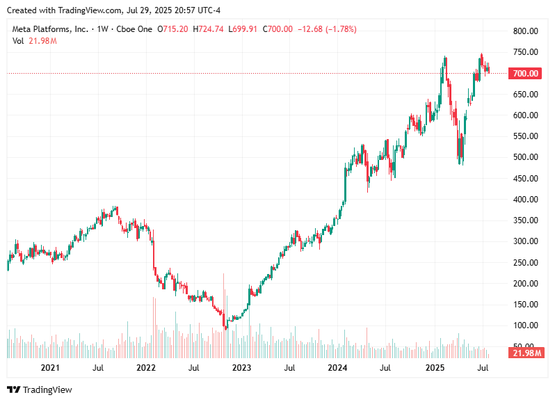 TradingView chart TradingView chart