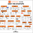 Y Combinator F25: The Full Batch 