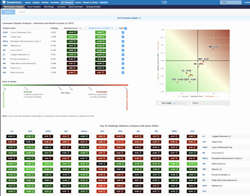 Most oversold sector analysis Most oversold sector analysis