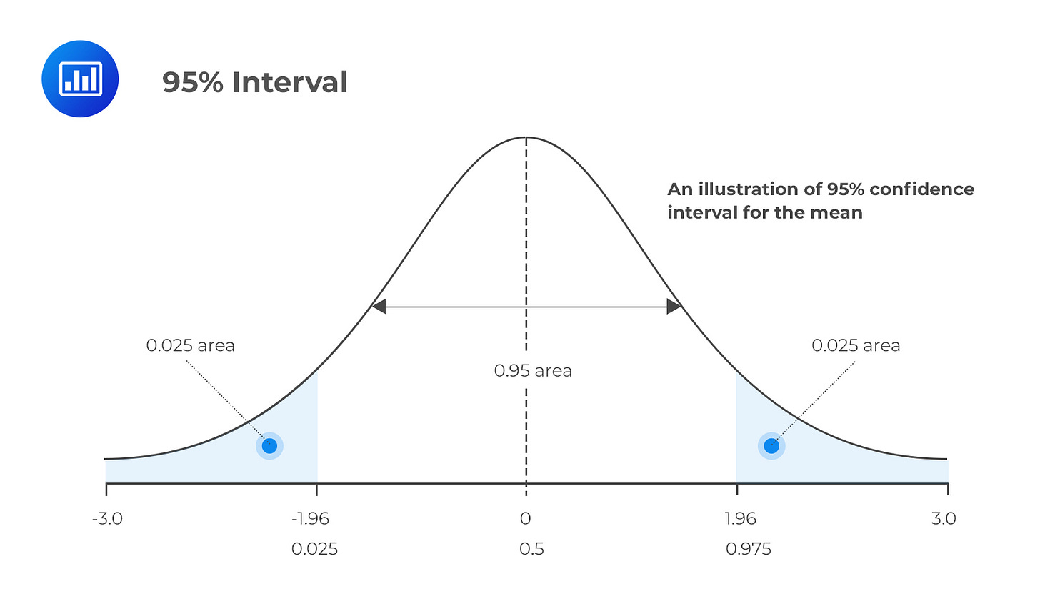 Confidence Intervals - AnalystPrep | CFA® Exam Study Notes
