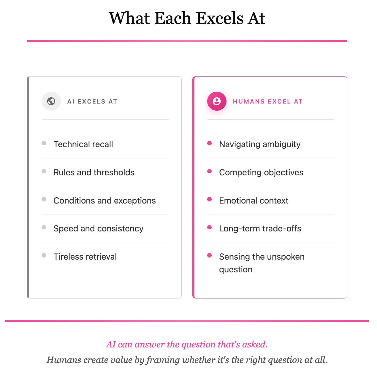 In the Age of AI, Asking the Right Questions Matters More Than Having ...