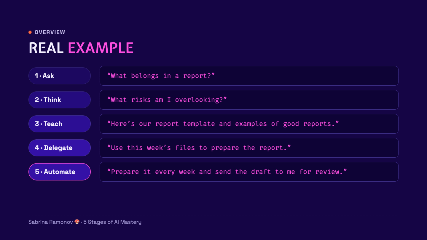The 5 stages applied to a report, from asking what belongs in it to preparing a weekly draft.