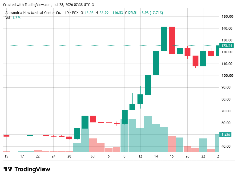 TradingView chart