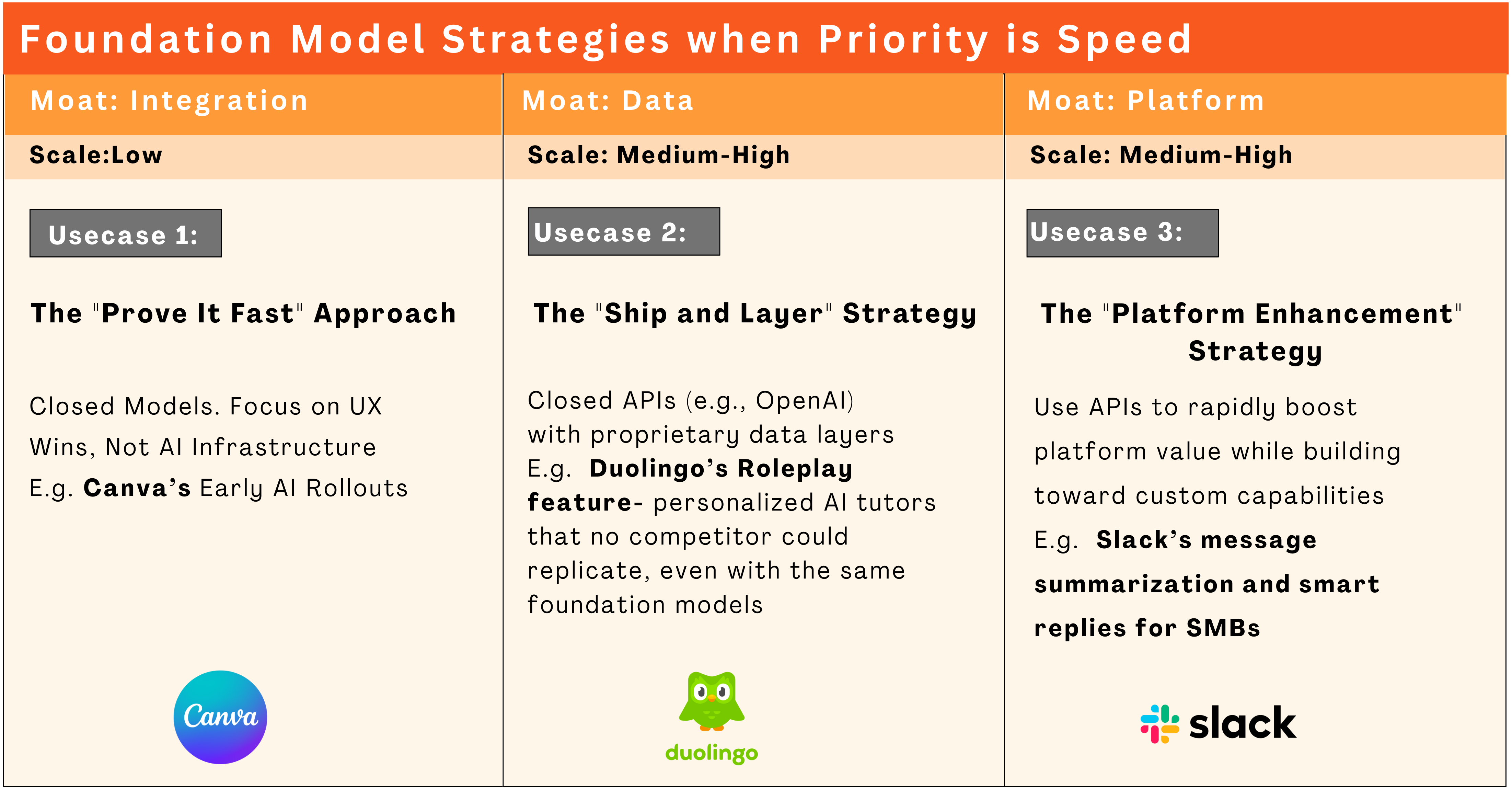 Foundation Models and How to Choose Them Like a Confident AI PM