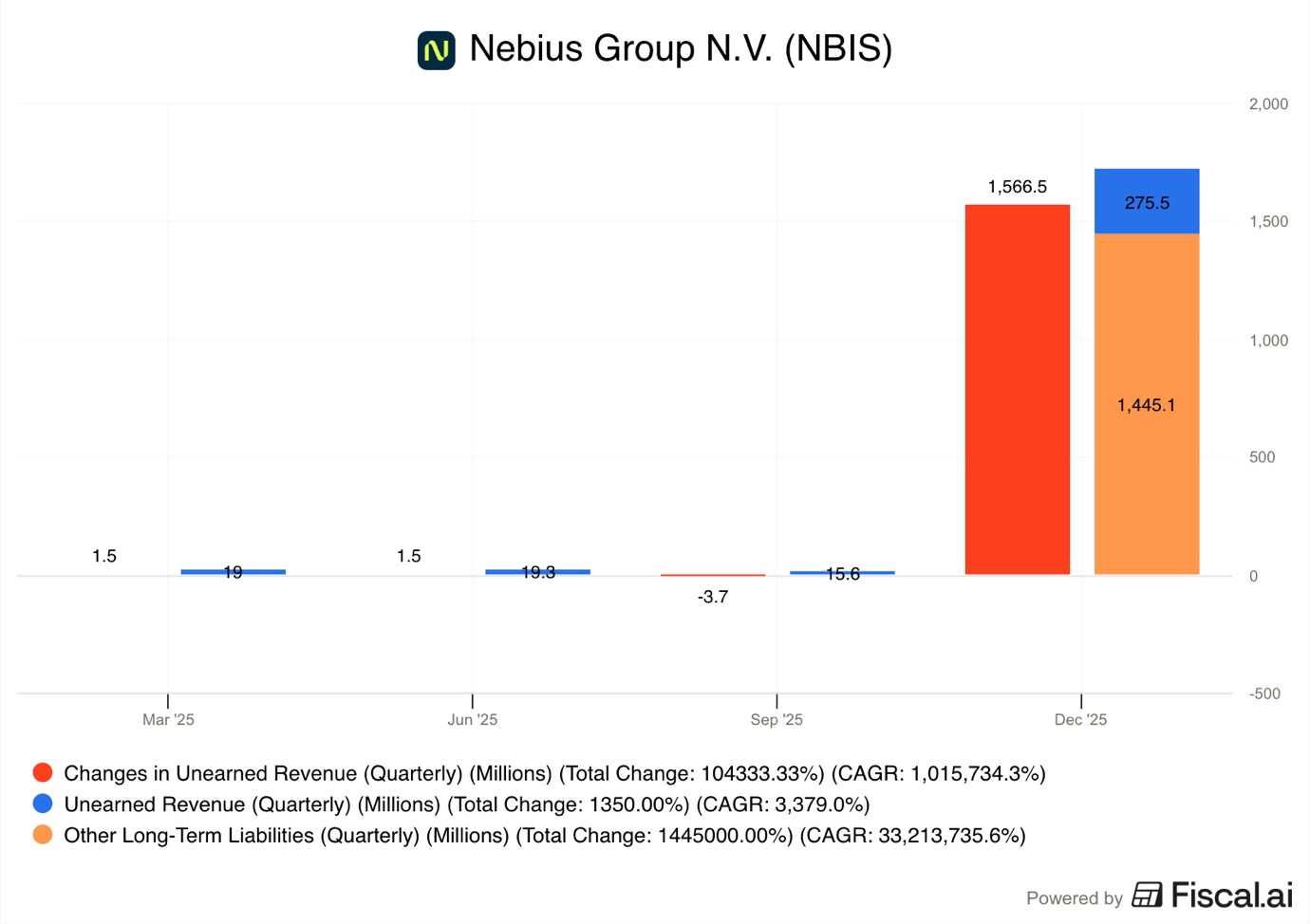 A graph of a number of people

AI-generated content may be incorrect.