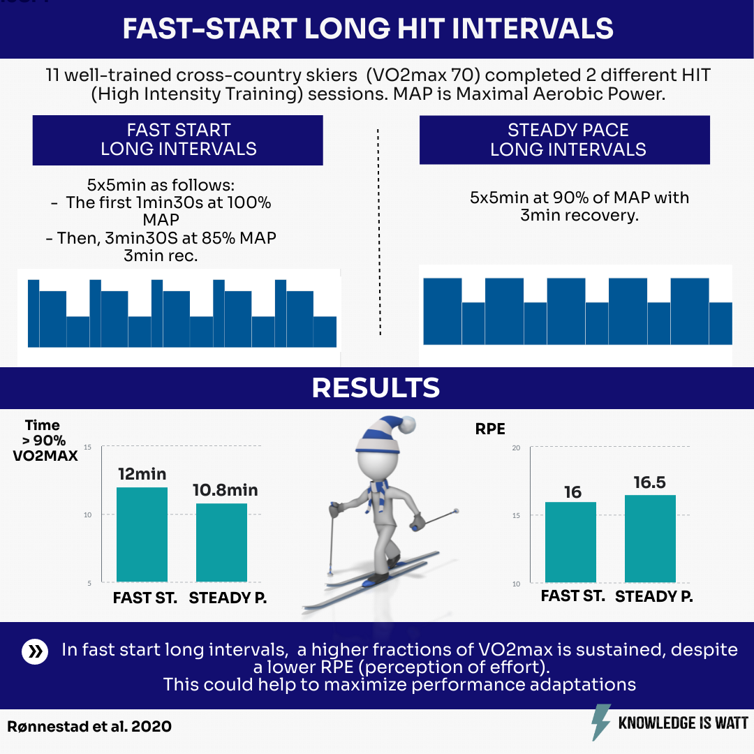 Hit Examples HIGH INTENSITY TRAINING (HIT) INFOGRAPHICS COLLECTION