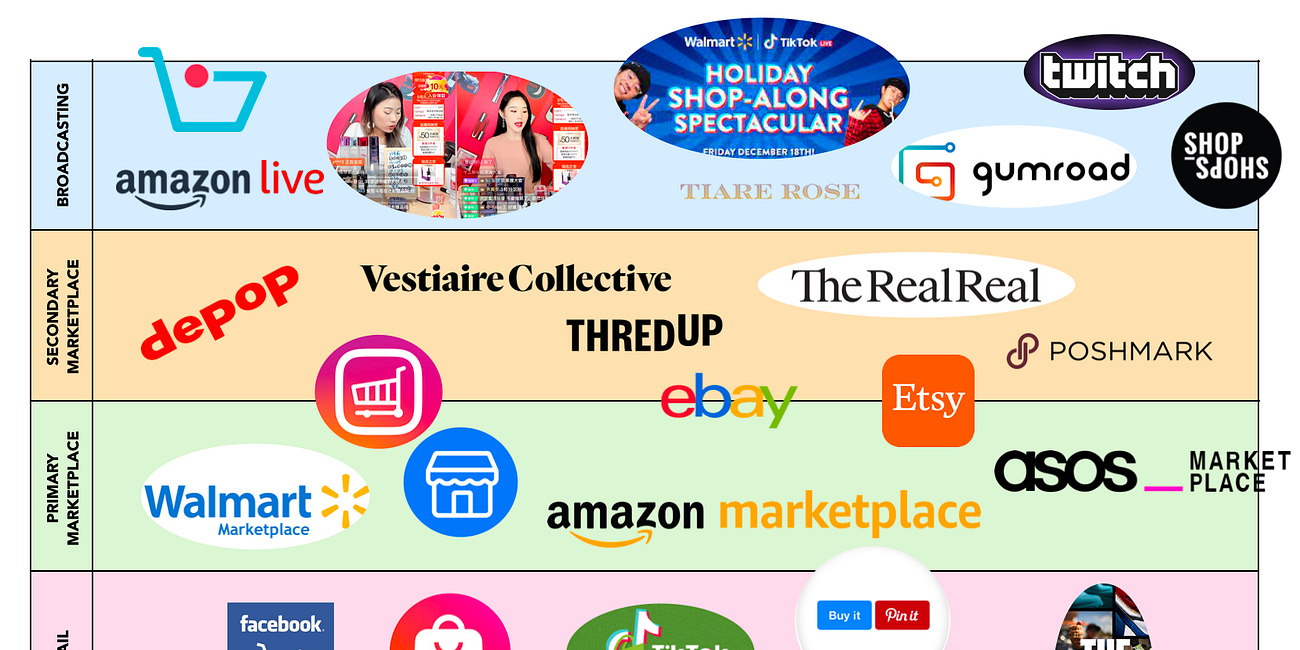 The ultimate guide to social commerce