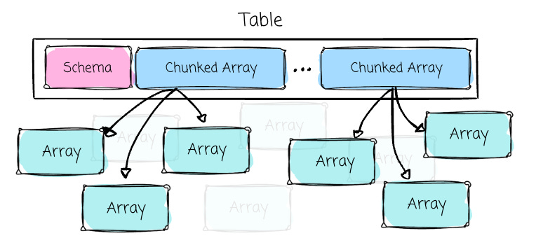 Apache Arrow For Data Engineers - by Vu Trinh - VuTrinh.