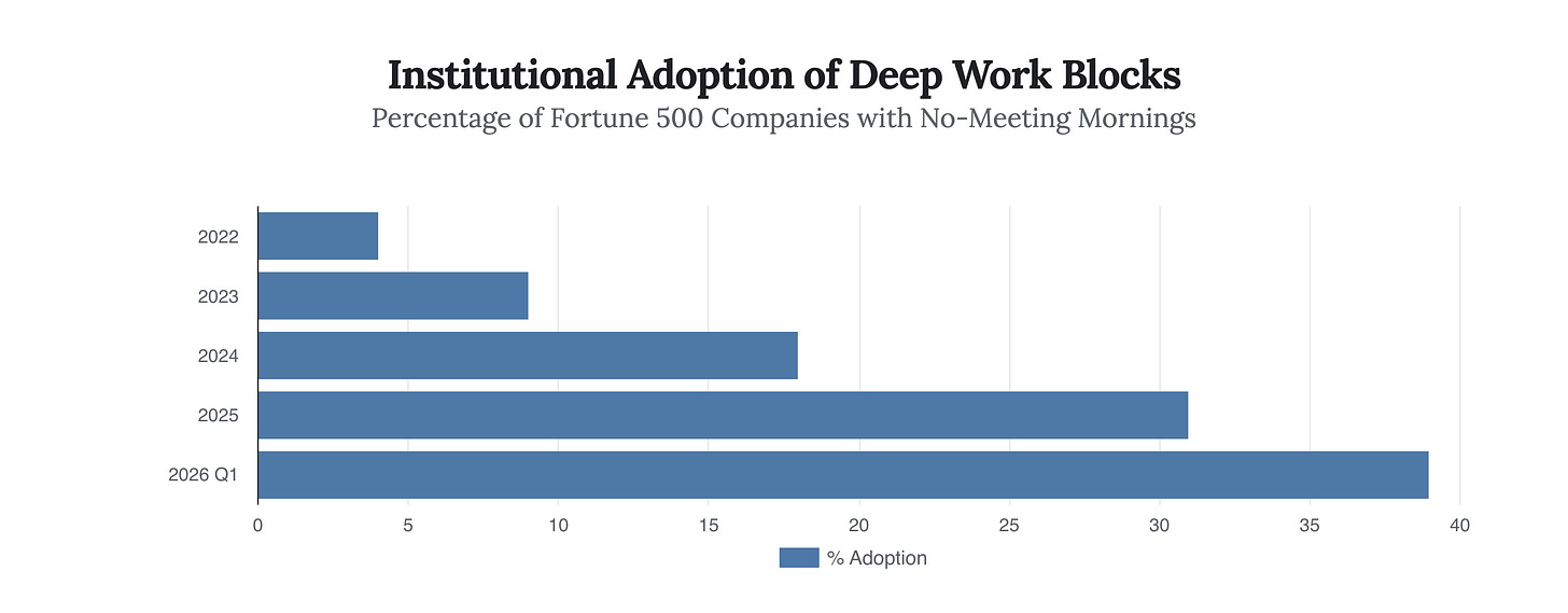 Generated Chart Generated Chart