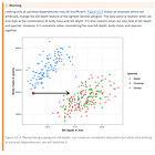 Sneak peek into the new edition of Interpretable Machine Learning