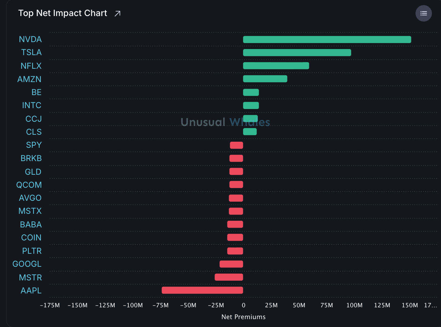 個股分析：液冷大廠VRT，因AI 資料中心帶動本季業績高成長，全年展望再上修