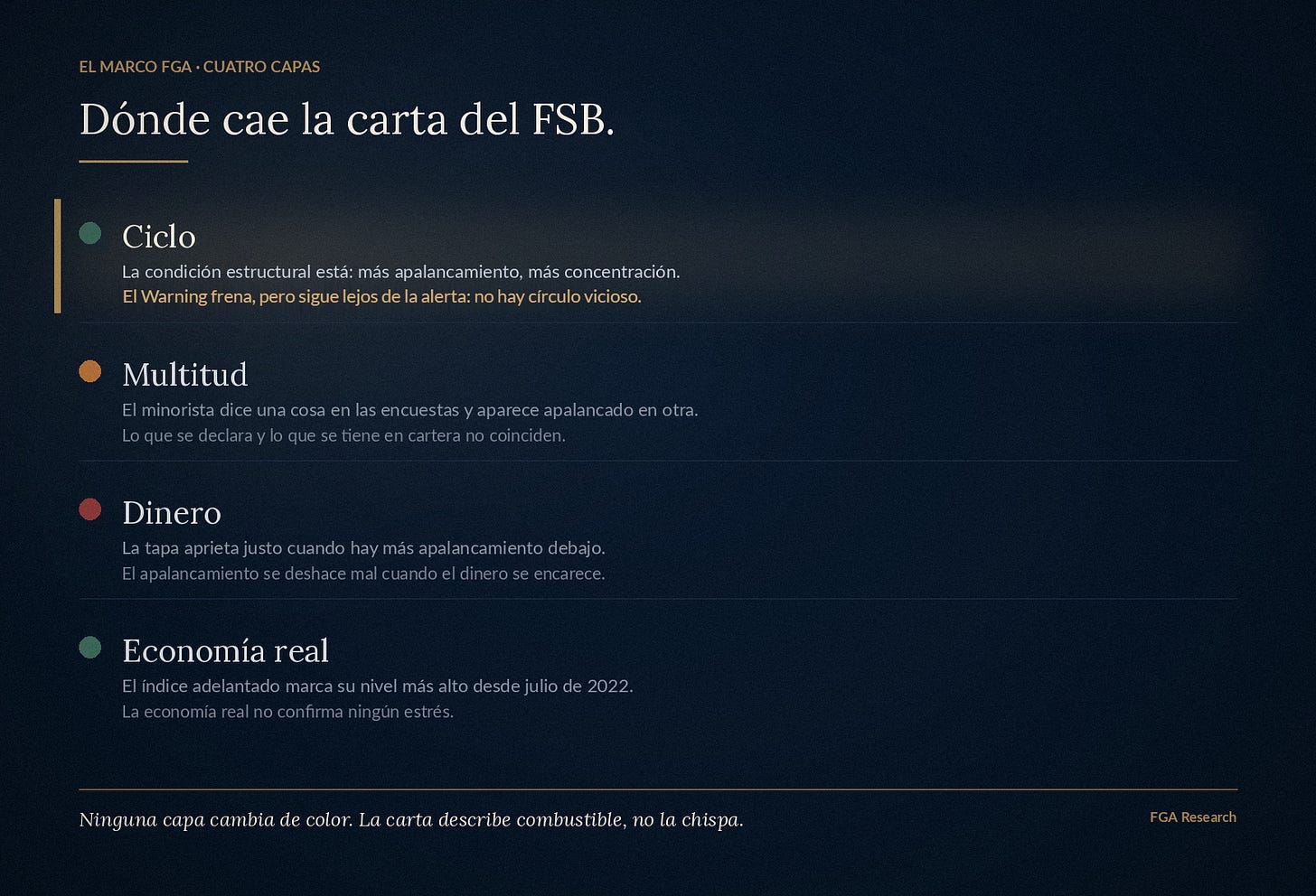 Dónde cae la carta del FSB en el marco de cuatro capas de FGA Dónde cae la carta del FSB en el marco de cuatro capas de FGA