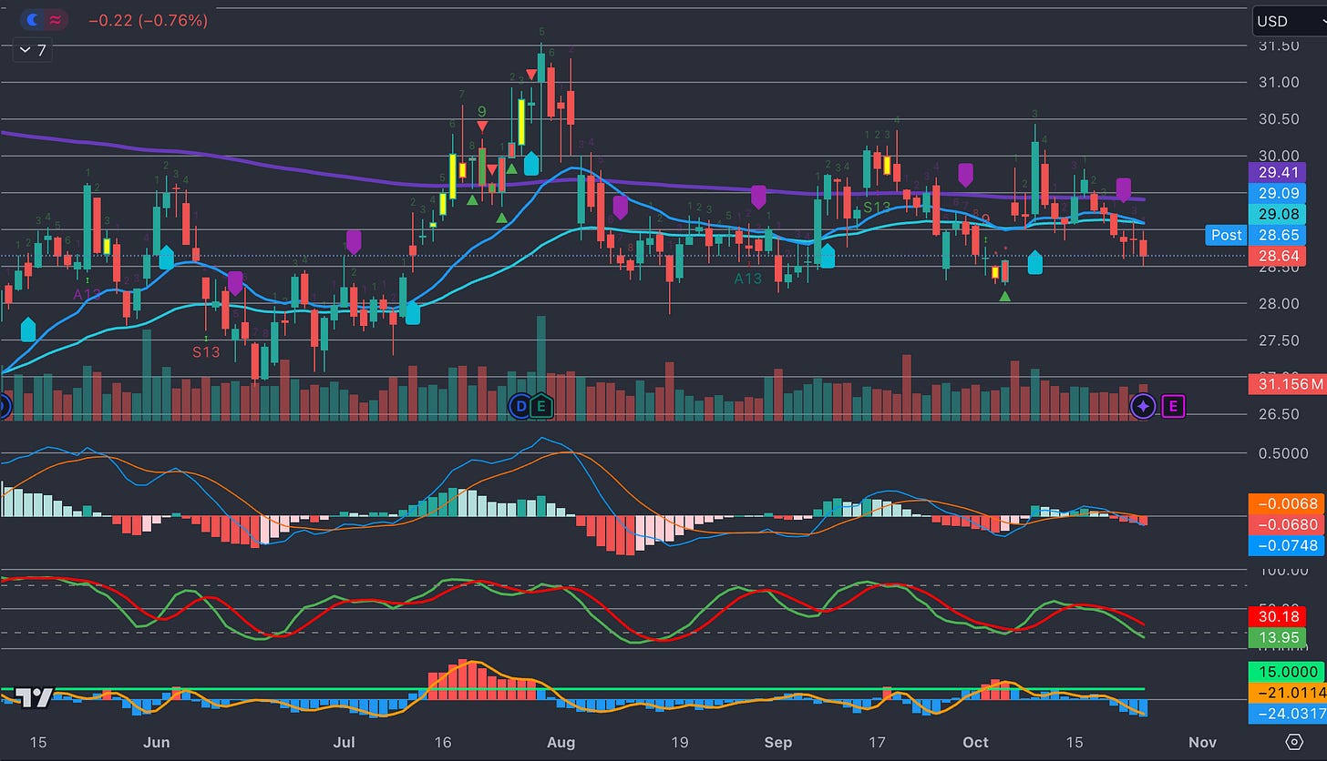 Friday Chart Book - Paper Alfa - Macro & More