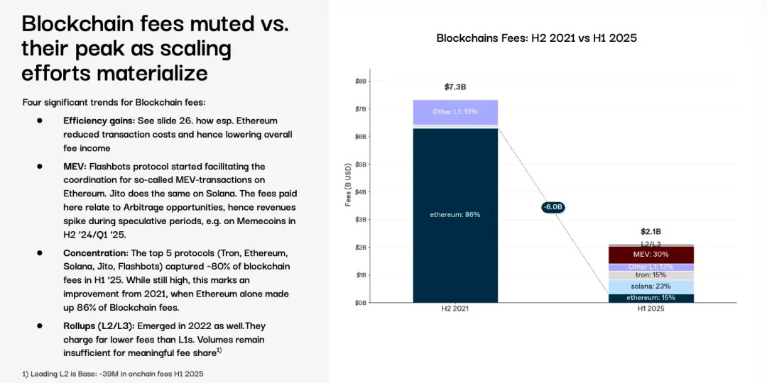 <center>图片说明：提速降费伤及自身收入</center><center>图片来源：@1kxnetwork</center>