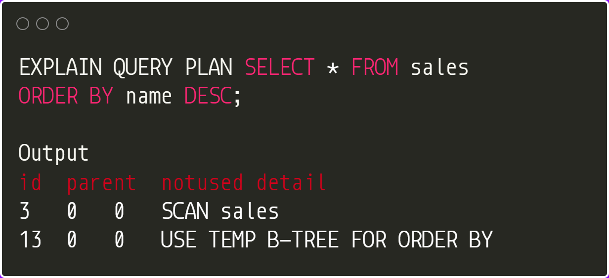 Everything You Didn’t Know About the SQL ORDER BY Clause (With Examples)
