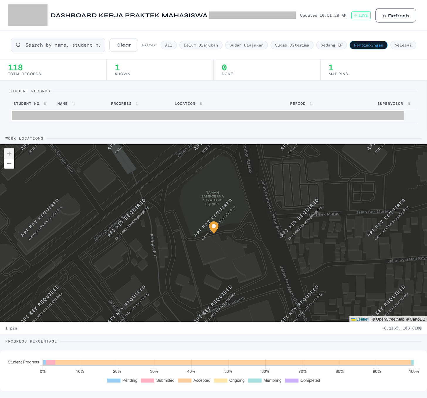 web interface of the dashboard