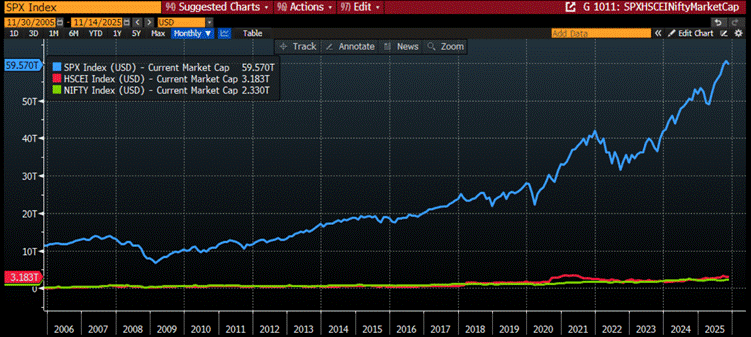 A graph on a computer screen

AI-generated content may be incorrect.