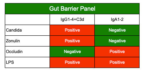 A screen shot of a chart

Description automatically generated